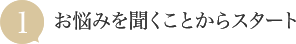 お悩みを聞くことからスタート